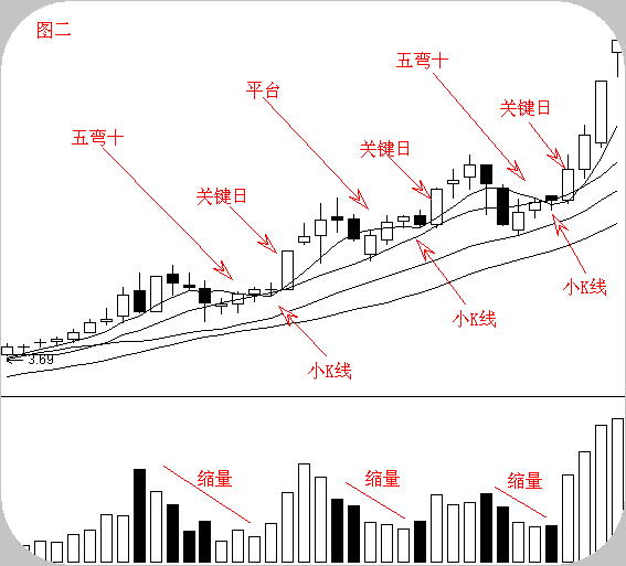 沪市股票什么开头，上海股票代码是什么开头（这一文终于讲的明明白白了）