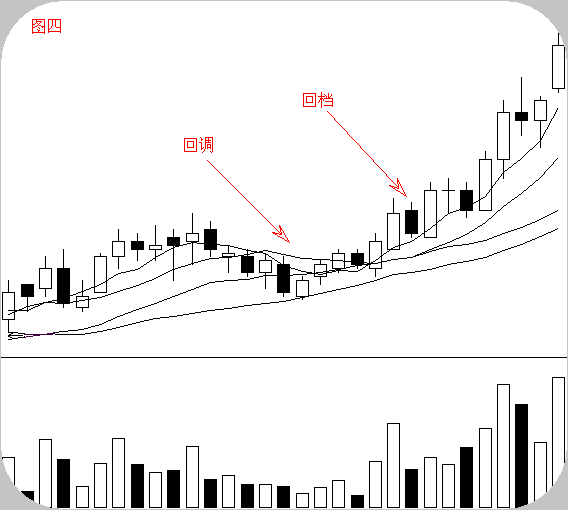 沪市股票什么开头，上海股票代码是什么开头（这一文终于讲的明明白白了）