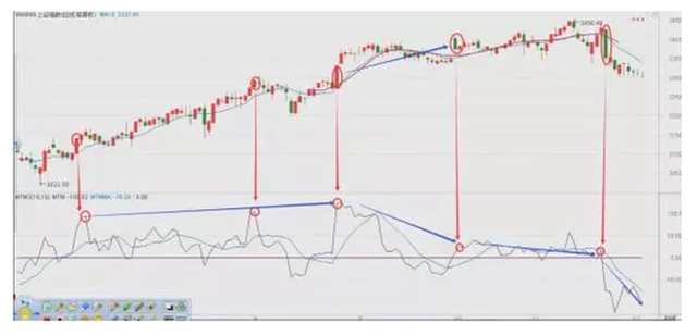 mtm指标详解及实战用法（唯一能将股票“力挽狂澜”的指标——MTM）