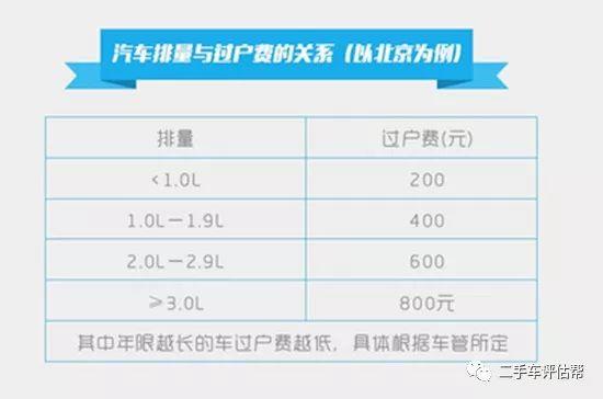 二手车过户费用，山东二手车过户费用明细（二手车过户费的算法与收费标准）