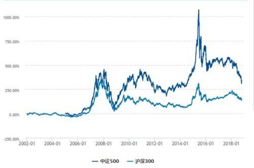 基金定投是怎么賺錢的呢，基金定投是怎么賺錢的呢知乎？