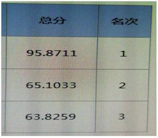 串通投标六种情形，串通投标行为从这三方面认定