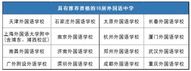 特招生是什么意思，特殊类型招生是什么意思（特殊类型招生是什么）