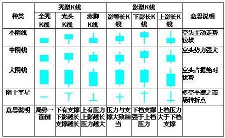 股票k线图基础知识及k线图图解，股票k线基本知识（牢记这70种K线组合形态）