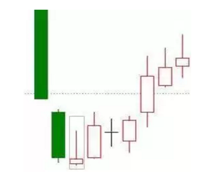 股票k线形态，介绍几种基本的K线形态（散户炒股必备的20种K线形态）