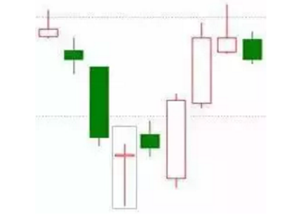 股票k线形态，介绍几种基本的K线形态（散户炒股必备的20种K线形态）