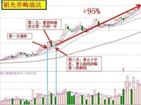 新手炒股如何選股，新手炒股如何選股票？