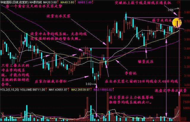 新手炒股如何選股，新手炒股如何選股票？