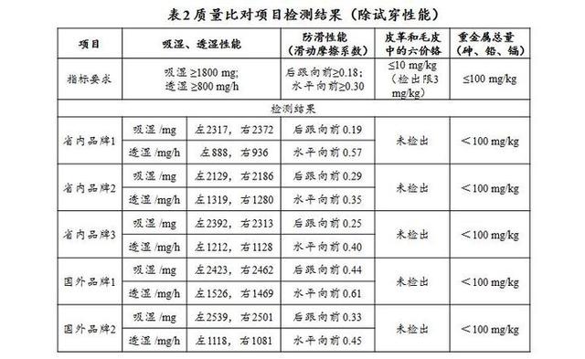 250鞋码是多大码，250是多少码的鞋子（浙产皮鞋PK国外品牌）