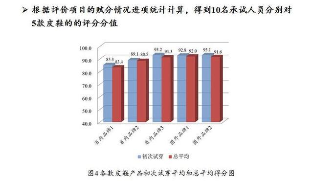 250鞋码是多大码，250是多少码的鞋子（浙产皮鞋PK国外品牌）