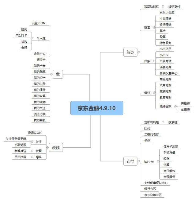 京东余额在哪里，京东的余额在哪（京东金融APP改版——算法推荐赋能的金融科技）