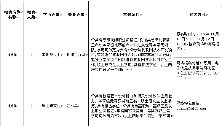 苏州人事网（想换工作的速看）