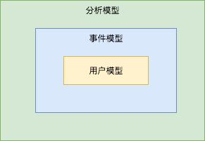 数据分析平台有哪些*（6大数据分析平台的“世界观”解析）