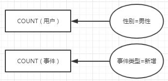 数据分析平台有哪些*（6大数据分析平台的“世界观”解析）