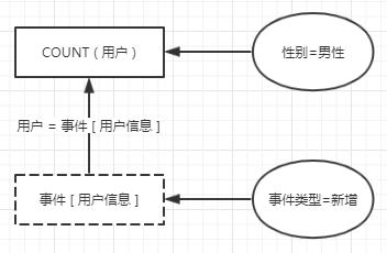 数据分析平台有哪些*（6大数据分析平台的“世界观”解析）