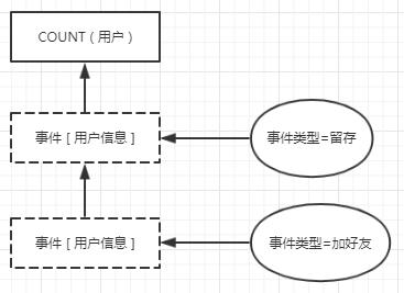 数据分析平台有哪些*（6大数据分析平台的“世界观”解析）