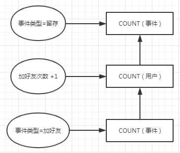 数据分析平台有哪些*（6大数据分析平台的“世界观”解析）