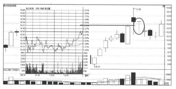 k线入门基础知识，证券入门知识（史上最全的K线形态）