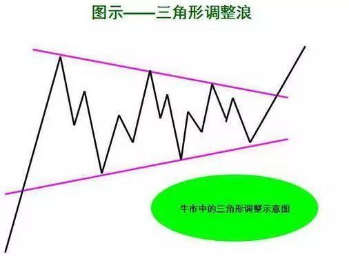 什么是波浪理论，什么是波浪理论的穿越（现存最好的一种预测工具——波浪理论）