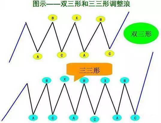 什么是波浪理论，什么是波浪理论的穿越（现存最好的一种预测工具——波浪理论）