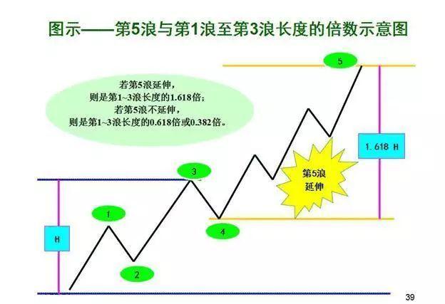 什么是波浪理论，什么是波浪理论的穿越（现存最好的一种预测工具——波浪理论）