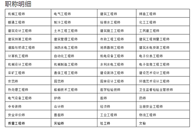 职称的种类及评定，关于职称申报的这些规定