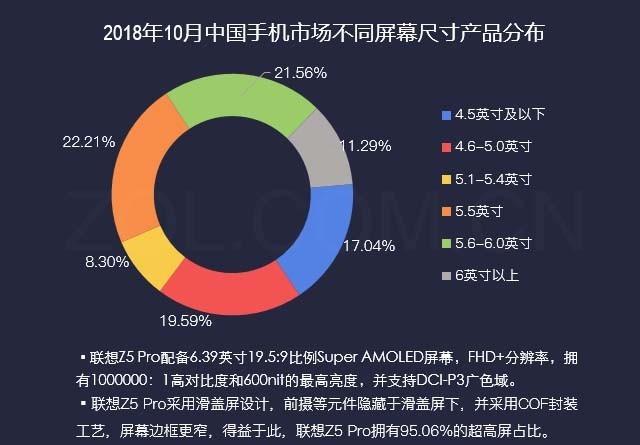 联想z5pro，联想z5pro gt 骁龙855旗舰版（手握2000就能感受滑屏魅力）