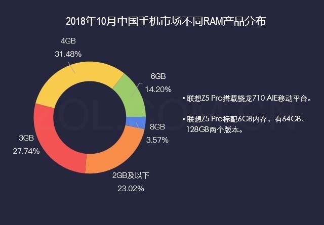 联想z5pro，联想z5pro gt 骁龙855旗舰版（手握2000就能感受滑屏魅力）