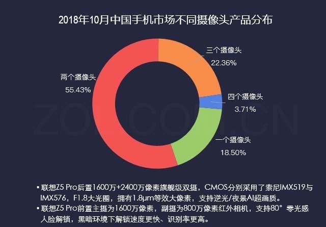 联想z5pro，联想z5pro gt 骁龙855旗舰版（手握2000就能感受滑屏魅力）