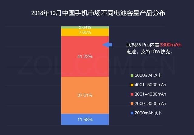 联想z5pro，联想z5pro gt 骁龙855旗舰版（手握2000就能感受滑屏魅力）