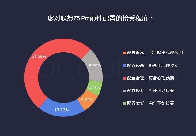 联想z5pro，联想z5pro gt 骁龙855旗舰版（手握2000就能感受滑屏魅力）