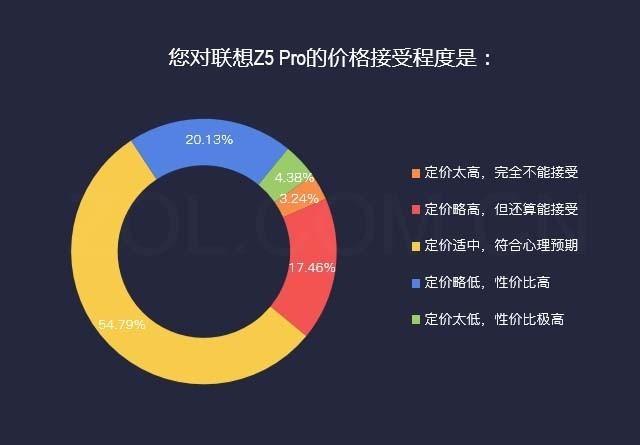 联想z5pro，联想z5pro gt 骁龙855旗舰版（手握2000就能感受滑屏魅力）