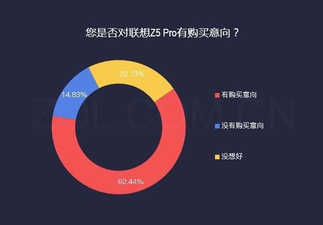 联想z5pro，联想z5pro gt 骁龙855旗舰版（手握2000就能感受滑屏魅力）