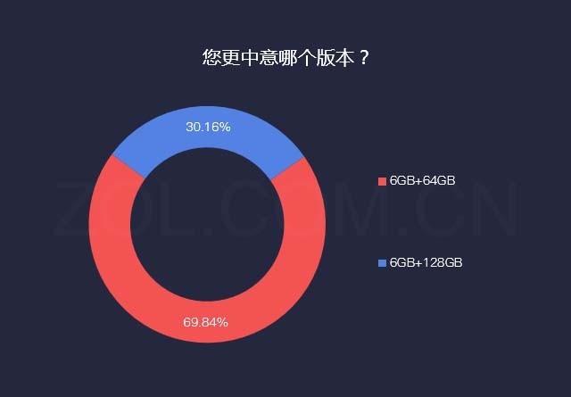 联想z5pro，联想z5pro gt 骁龙855旗舰版（手握2000就能感受滑屏魅力）