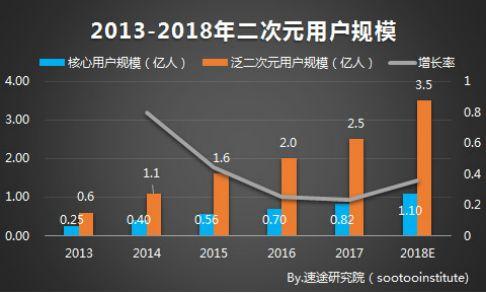 vtuber是什么意思，虚拟偶像新纪元要来了