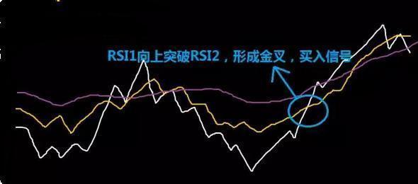 股票中的rsi三根线怎么看，股票中的rsi怎么看三根线（RSI指标的基本使用方法）