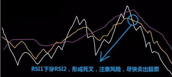 股票中的rsi三根线怎么看，股票中的rsi怎么看三根线（RSI指标的基本使用方法）