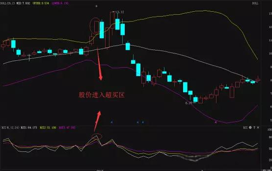 股票中的rsi三根线怎么看，股票中的rsi怎么看三根线（RSI指标的基本使用方法）