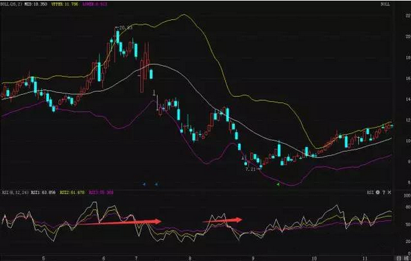 股票中的rsi三根线怎么看，股票中的rsi怎么看三根线（RSI指标的基本使用方法）