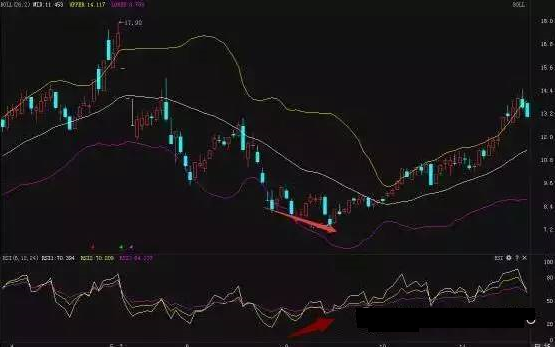 股票中的rsi三根线怎么看，股票中的rsi怎么看三根线（RSI指标的基本使用方法）