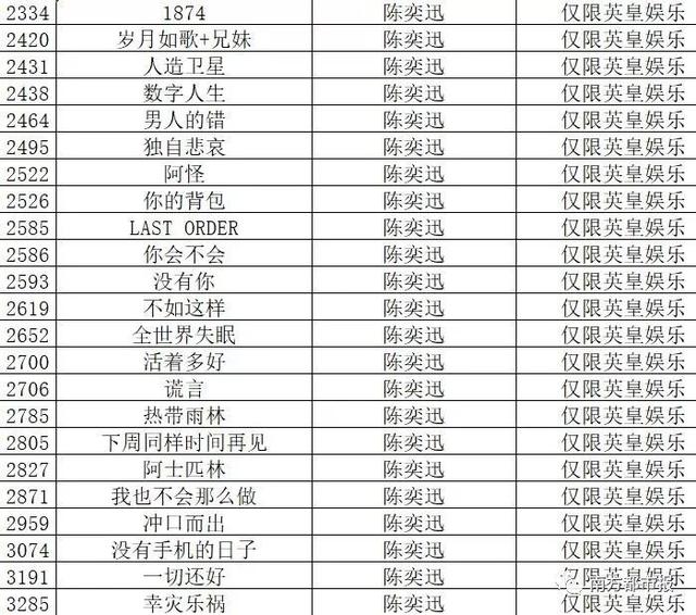 放生粤语歌词，求粤语歌 歌词有句要生要死（6000多首歌从KTV删除）