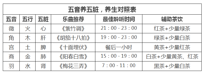 6首养生音乐免费播放(50首养生音乐)"