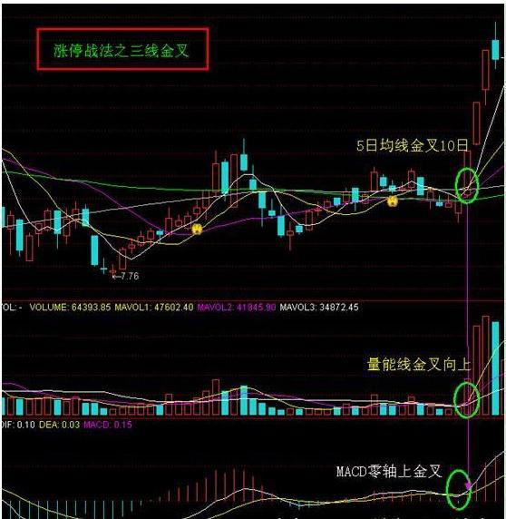 三门一线穿富贵能通天，三门一线穿富贵能通天的风水是真的吗（一个非常强烈的见底买入信号——三线金叉）