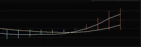 三门一线穿富贵能通天，三门一线穿富贵能通天的风水是真的吗（一个非常强烈的见底买入信号——三线金叉）