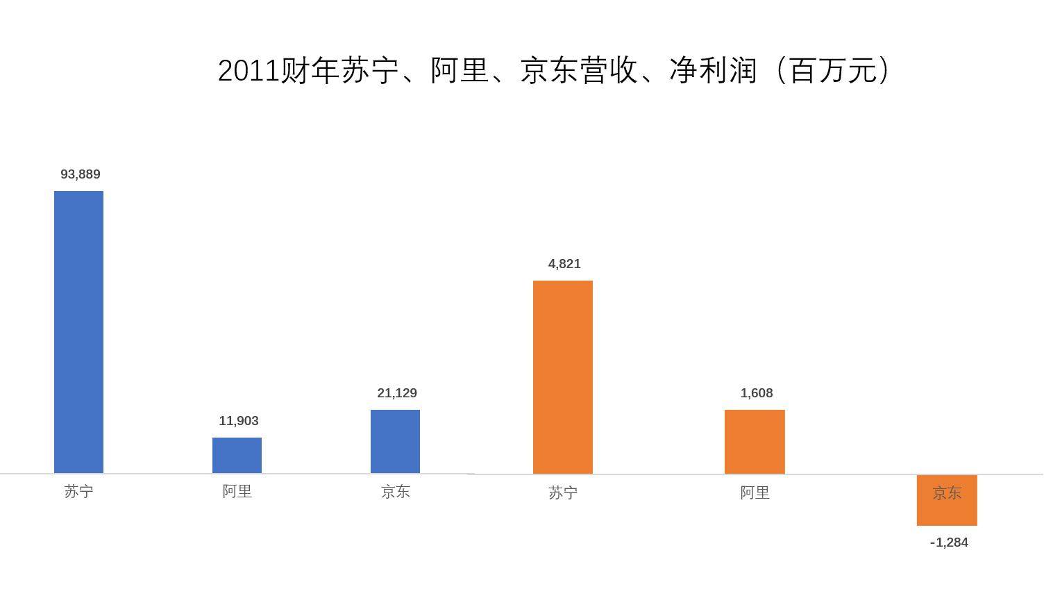 京东与苏宁(苏宁与京东的对比分析)