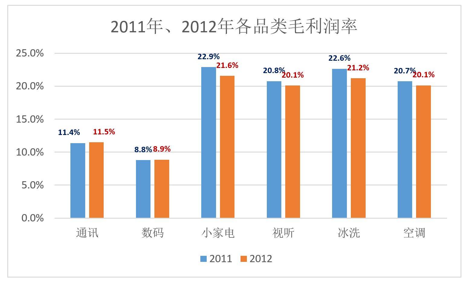京东与苏宁(苏宁与京东的对比分析)