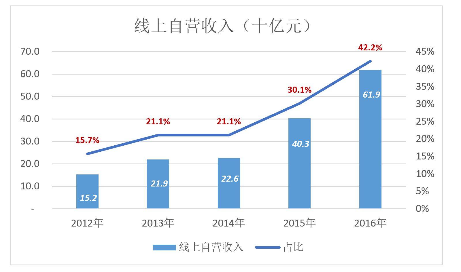 京东与苏宁(苏宁与京东的对比分析)