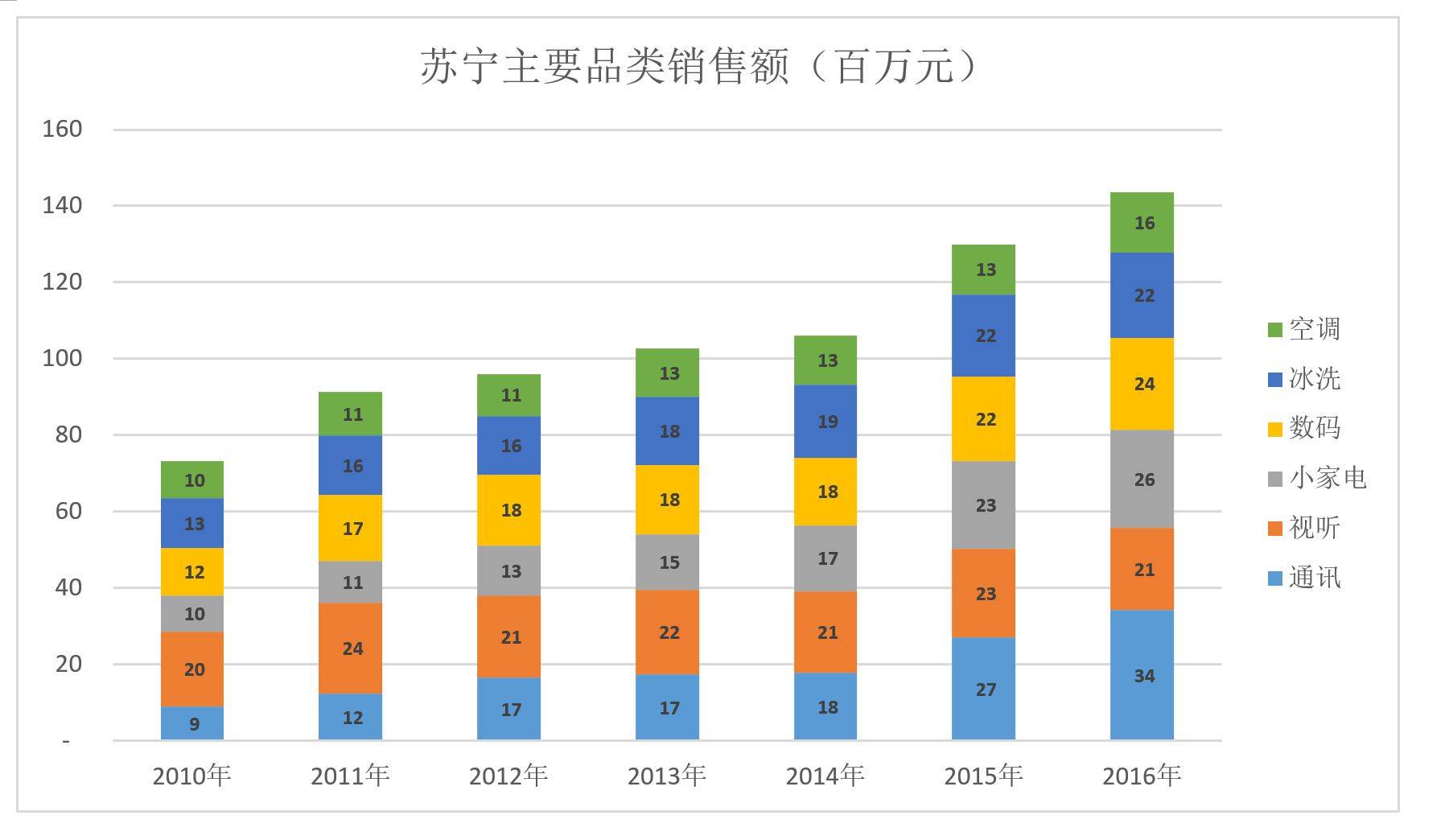 京东与苏宁(苏宁与京东的对比分析)