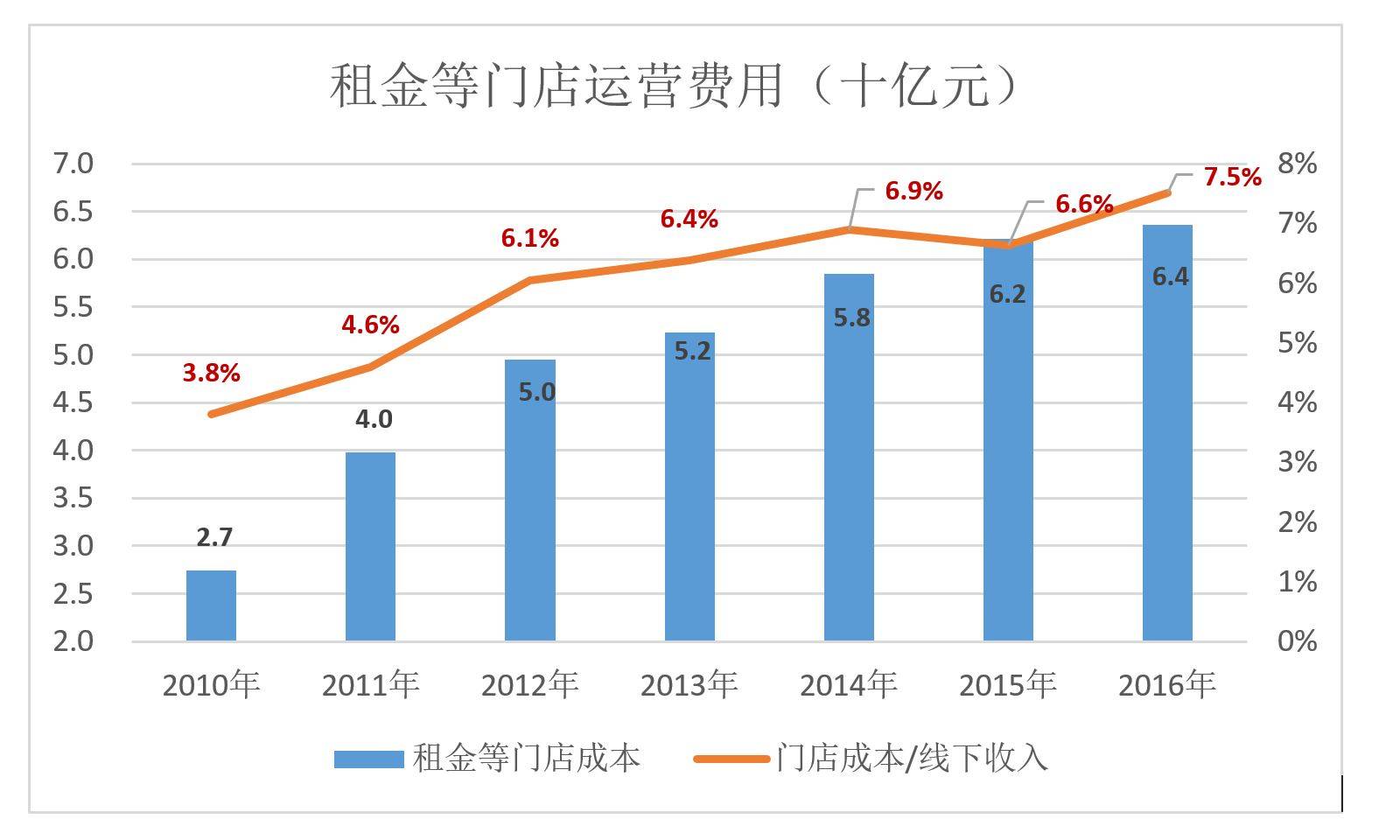 京东与苏宁(苏宁与京东的对比分析)