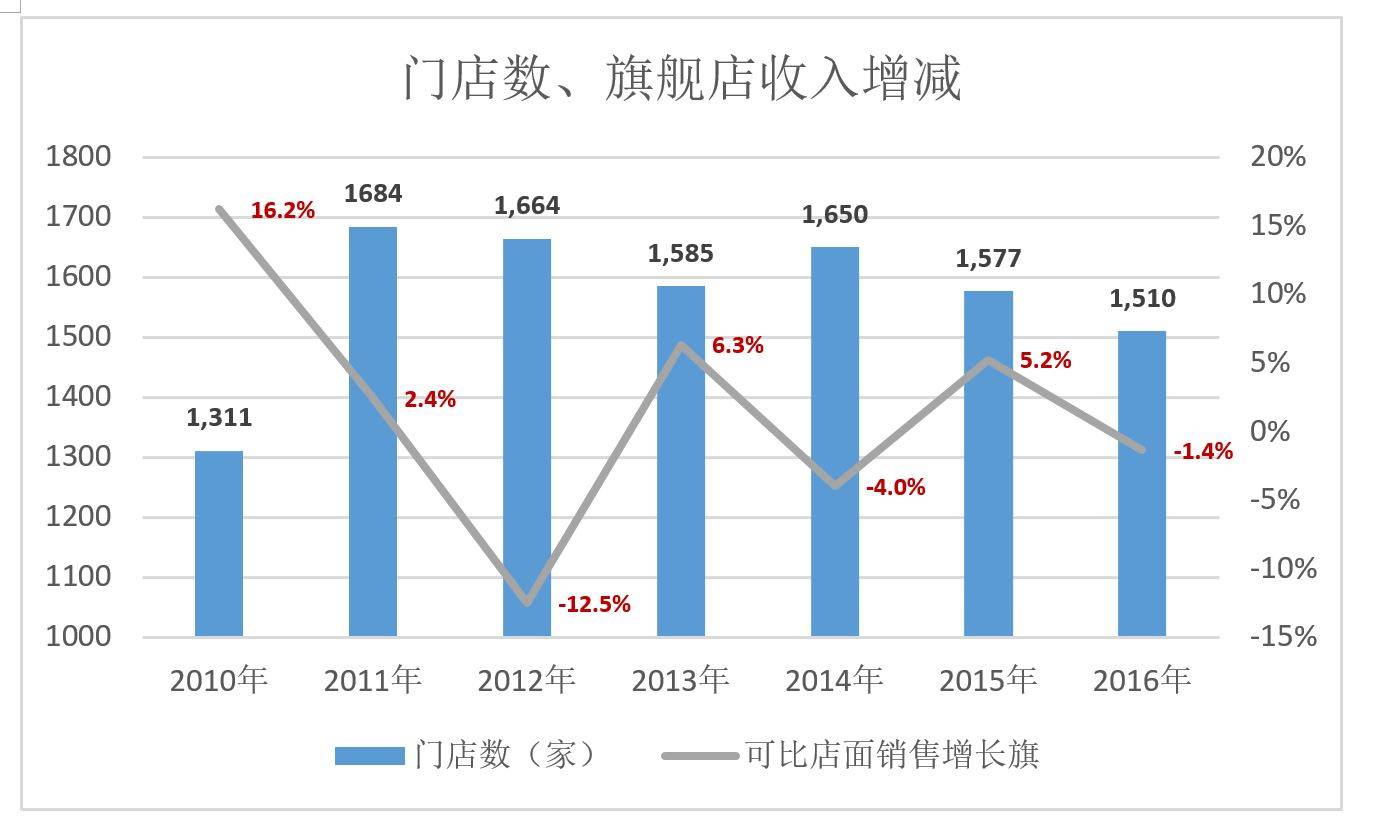 京东与苏宁(苏宁与京东的对比分析)